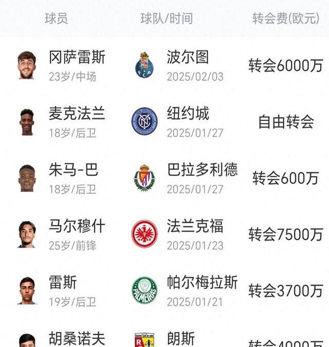 传闻谣言：球队教练对转会市场遥有兴趣