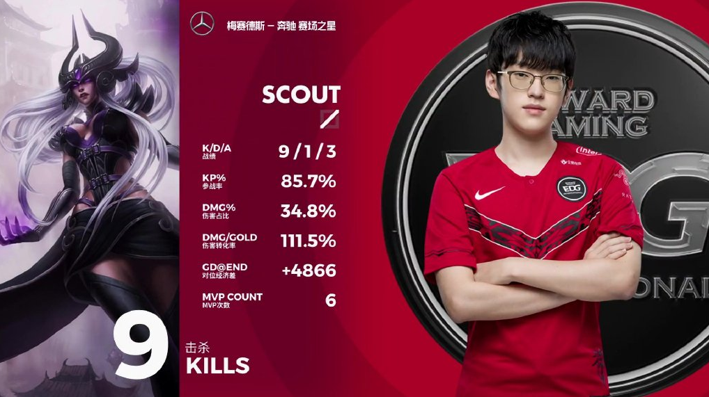 关于Scout关键时刻夺冠，TL助力球队获胜！的信息