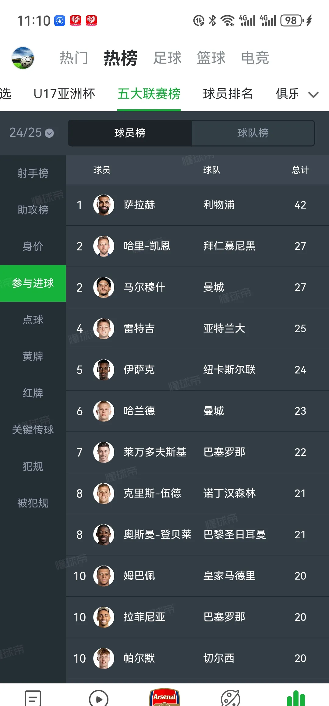 萨拉赫爆冷击败RNG，大比分领先震惊全场！的简单介绍