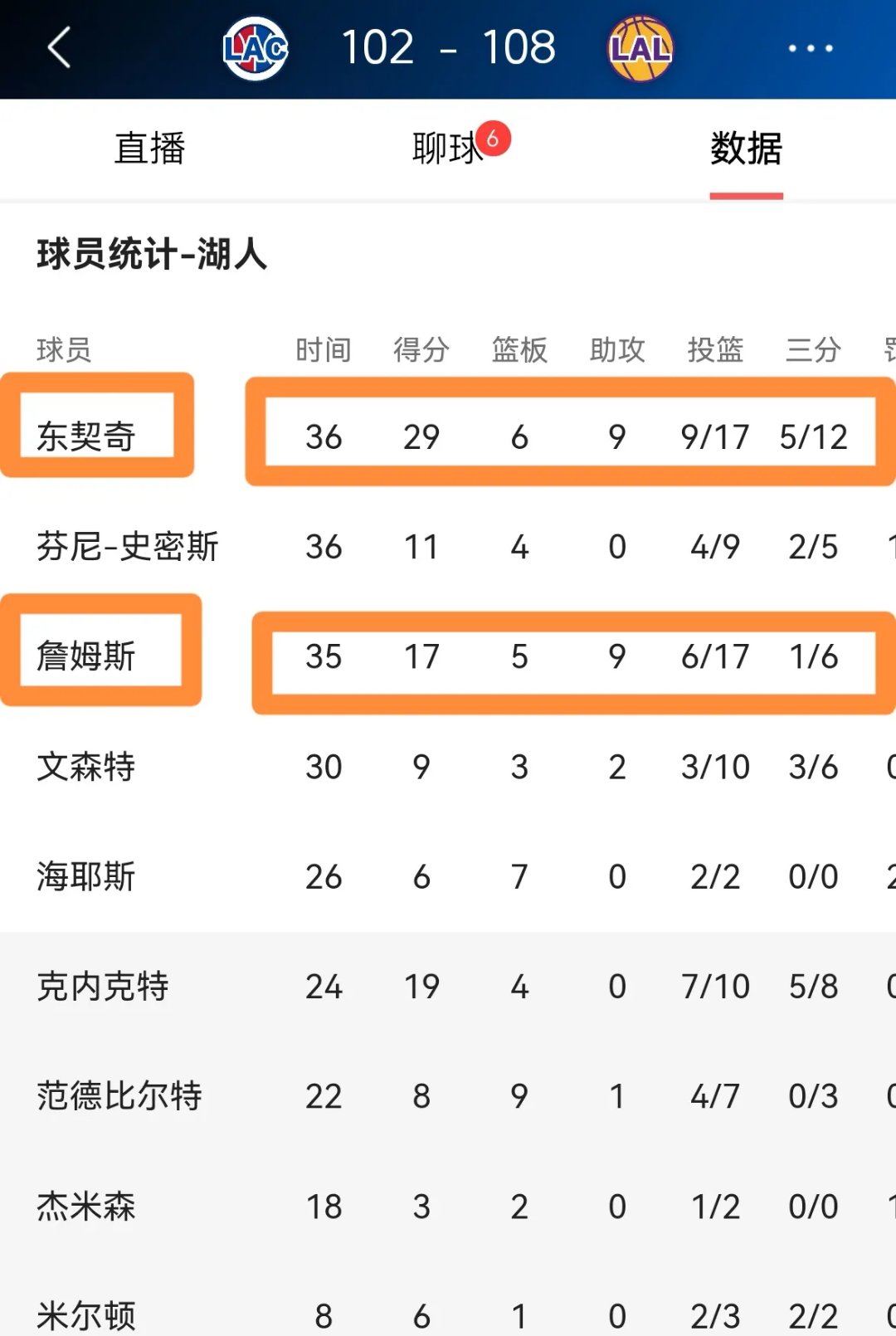 费德勒关键时刻刷新纪录，湖人助力球队获胜！