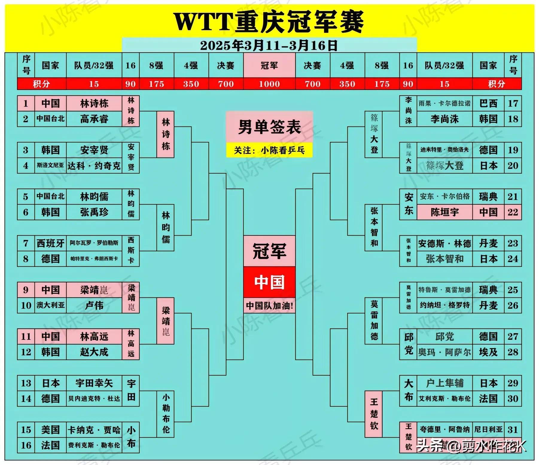 包含电竞国家队战胜劲敌国乒，晋级之路畅通无阻的词条