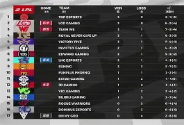 TheShy爆冷击败IG,战术调整引爆全场!(失重催眠曲完整版13小时)